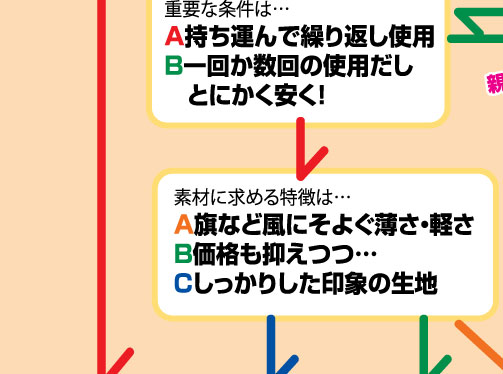 オーダーメイド注文の詳細はこちら